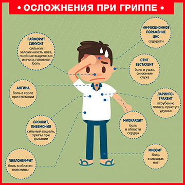Симптомы и осложнения гриппа